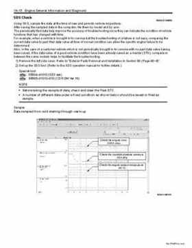 2009 Suzuki 400 LTZ Quad Sport Service Manual, Page 79