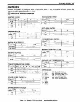 All Years Suzuki LT-A700 King Quad 700 Factory Service Manual, Page 419