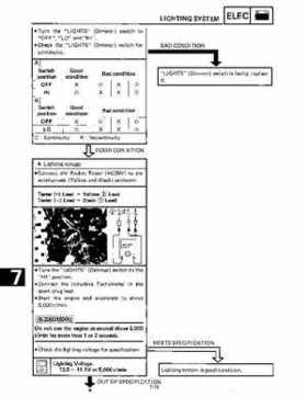 1988-2006 Yamaha ATV YFS200 Blaster service manual PDF download file., Page 214