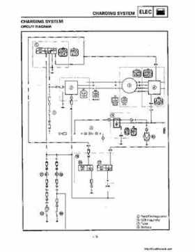 1992-1995 Yamaha Timberwolf 2WD Factory Service Manual, Page 31