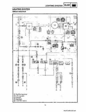 1992-1995 Yamaha Timberwolf 2WD Factory Service Manual, Page 34