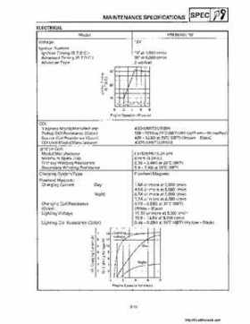 1992-1995 Yamaha Timberwolf 2WD Factory Service Manual, Page 86