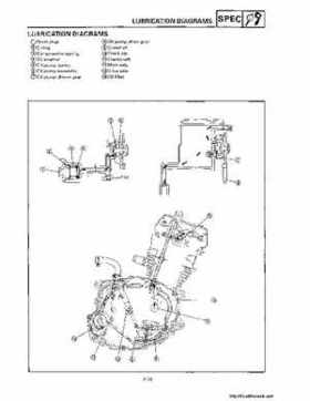 1992-1995 Yamaha Timberwolf 2WD Factory Service Manual, Page 91