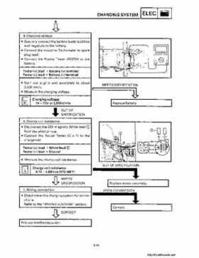 1992-1995 Yamaha Timberwolf 2WD Factory Service Manual, Page 334