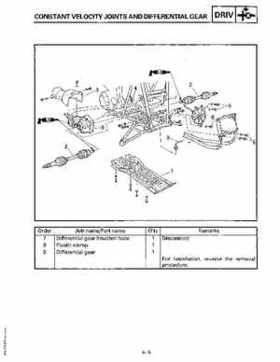 1997 Yamaha YFM600FWAK ATV Service Manual, Page 204