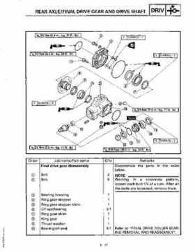 1997 Yamaha YFM600FWAK ATV Service Manual, Page 216
