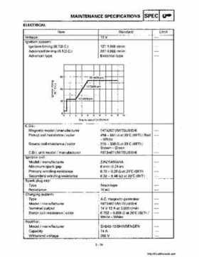 1998-2001 Yamaha YFM600FHM Grizzly Factory Service Manual, Page 77