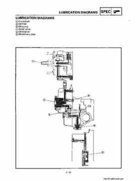 1998-2001 Yamaha YFM600FHM Grizzly Factory Service Manual, Page 81