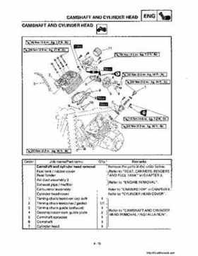 1998-2001 Yamaha YFM600FHM Grizzly Factory Service Manual, Page 151