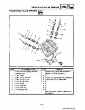 1998-2001 Yamaha YFM600FHM Grizzly Factory Service Manual, Page 159