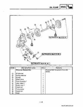 1998-2001 Yamaha YFM600FHM Grizzly Factory Service Manual, Page 208