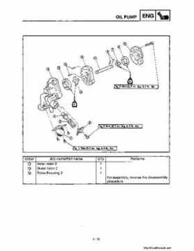 1998-2001 Yamaha YFM600FHM Grizzly Factory Service Manual, Page 209