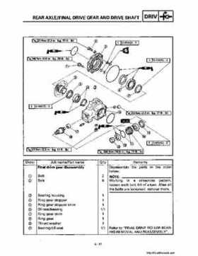 1998-2001 Yamaha YFM600FHM Grizzly Factory Service Manual, Page 247
