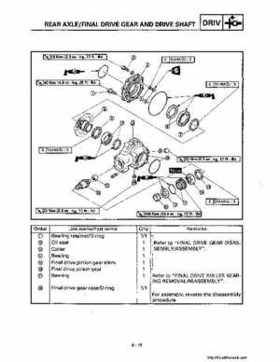1998-2001 Yamaha YFM600FHM Grizzly Factory Service Manual, Page 248
