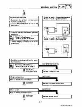 1998-2001 Yamaha YFM600FHM Grizzly Factory Service Manual, Page 308