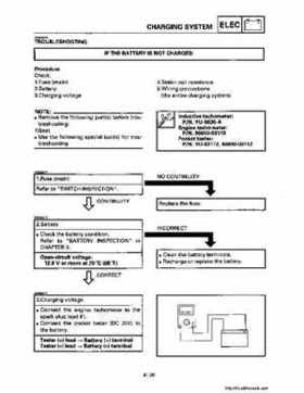 1998-2001 Yamaha YFM600FHM Grizzly Factory Service Manual, Page 320
