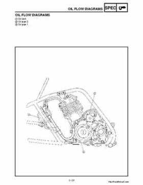 2001 Yamaha YFM660 Raptor Factory Service Manual, Page 45