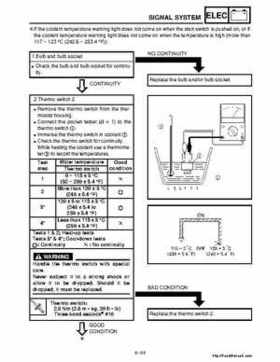 2001 Yamaha YFM660 Raptor Factory Service Manual, Page 314