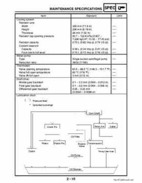 2002-2006 Yamaha YFR450FAR Service Manual LIT-11616-16-01, Page 41
