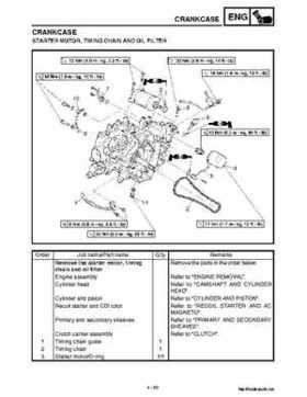 2002 Yamaha YFM660 Grizzly factory service and repair manual, Page 208