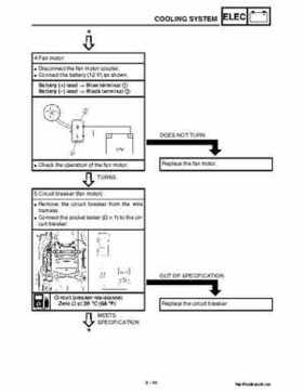 2002 Yamaha YFM660 Grizzly factory service and repair manual, Page 393