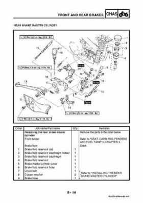 2003 2005 YFM45FAR, YFM450FAR Kodiak OEM Service Manual, Page 291