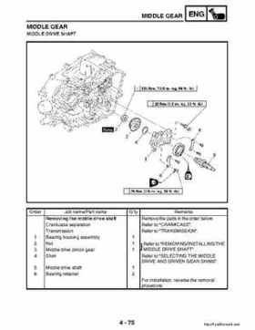 2003 Yamaha YFM400FAR Kodiak Factory Service Manual, Page 198