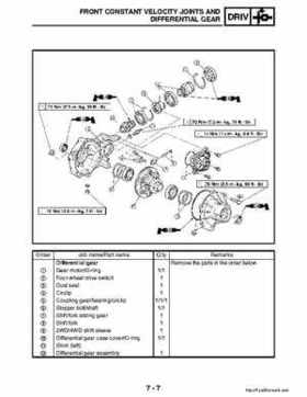 2003 Yamaha YFM400FAR Kodiak Factory Service Manual, Page 235