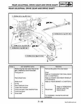 2003 Yamaha YFM400FAR Kodiak Factory Service Manual, Page 243