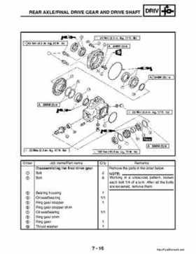 2003 Yamaha YFM400FAR Kodiak Factory Service Manual, Page 244