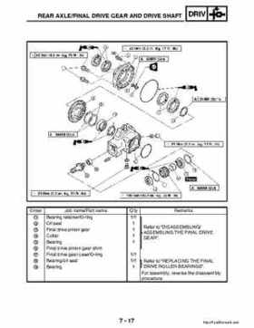 2003 Yamaha YFM400FAR Kodiak Factory Service Manual, Page 245