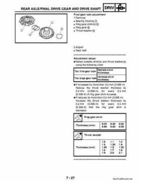 2003 Yamaha YFM400FAR Kodiak Factory Service Manual, Page 255