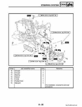 2003 Yamaha YFM400FAR Kodiak Factory Service Manual, Page 292