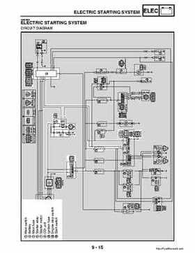 2003 Yamaha YFM400FAR Kodiak Factory Service Manual, Page 322
