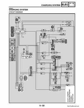 2003 Yamaha YFM400FAR Kodiak Factory Service Manual, Page 329