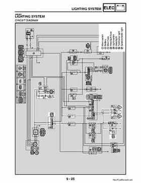 2003 Yamaha YFM400FAR Kodiak Factory Service Manual, Page 332