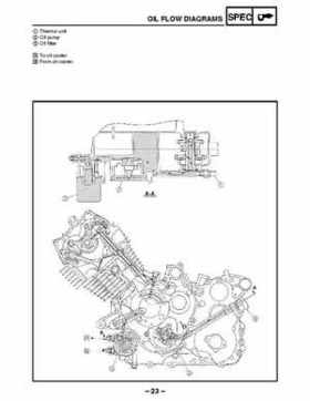 2003 Yamaha YFM400FAR Kodiak Factory Service Manual, Page 397