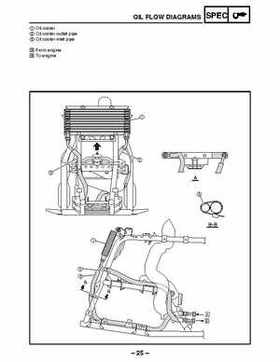 2003 Yamaha YFM400FAR Kodiak Factory Service Manual, Page 399