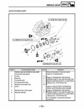 2003 Yamaha YFM400FAR Kodiak Factory Service Manual, Page 447