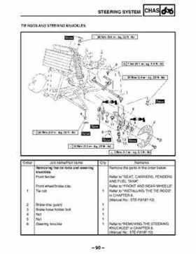 2003 Yamaha YFM400FAR Kodiak Factory Service Manual, Page 464