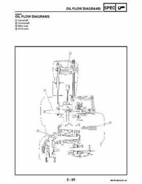 2004-2007 Yamaha ATV Raptor 50 YMF50S Service Manual, Page 42