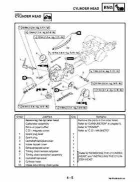 2004-2007 Yamaha ATV Raptor 50 YMF50S Service Manual, Page 94