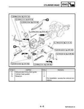 2004-2007 Yamaha ATV Raptor 50 YMF50S Service Manual, Page 95