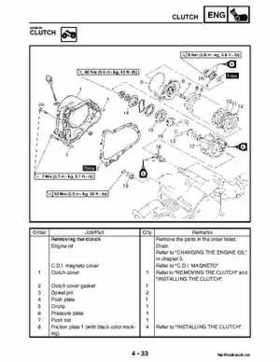 2004-2007 Yamaha ATV Raptor 50 YMF50S Service Manual, Page 122
