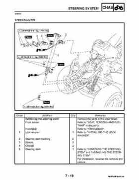 2004-2007 Yamaha ATV Raptor 50 YMF50S Service Manual, Page 194