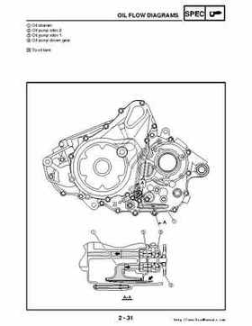 2006-2009 Yamaha YFM700RV Raptor 700RV factory service manual, Page 62
