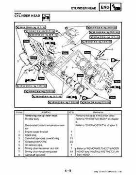 2006-2009 Yamaha YFM700RV Raptor 700RV factory service manual, Page 158