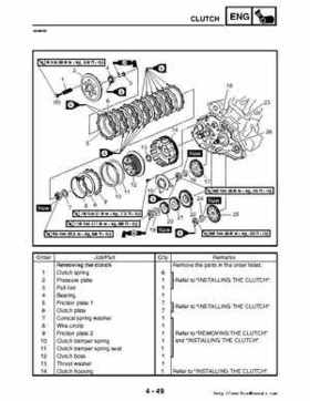 2006-2009 Yamaha YFM700RV Raptor 700RV factory service manual, Page 198