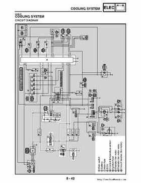 2006-2009 Yamaha YFM700RV Raptor 700RV factory service manual, Page 390
