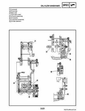 2008 Yamaha Raptor 250SE / 250SE2 Factory Service Manual, Page 45